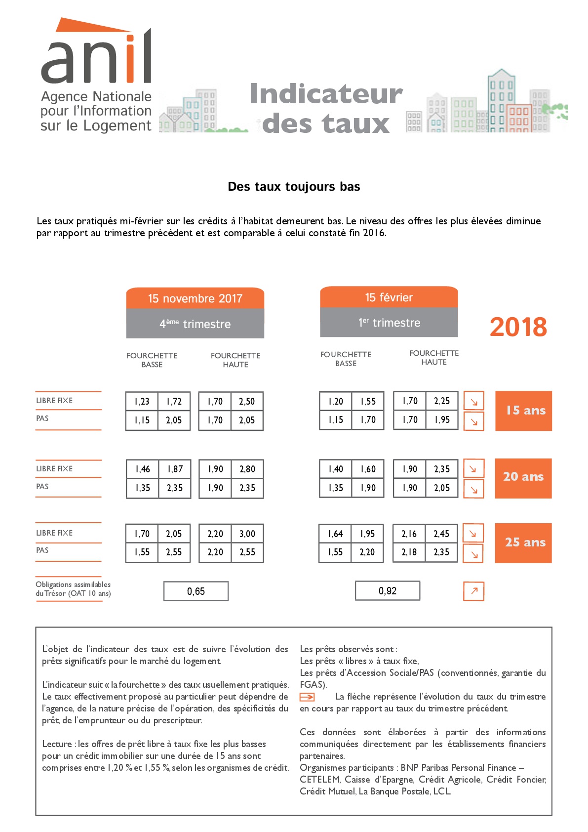 Indicateur_taux_1er_trimestre_2018-001